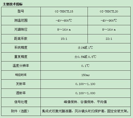 紅外線測溫儀